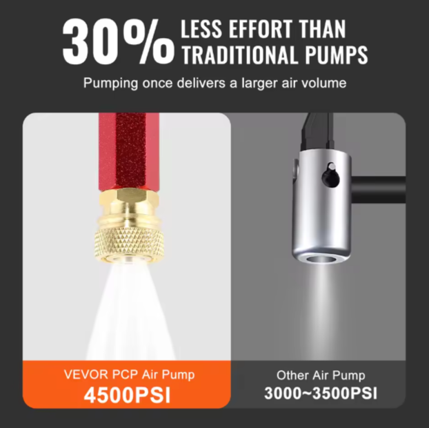 3-stage PCP hand pump for air rifles – delivers up to 4500PSI high pressure