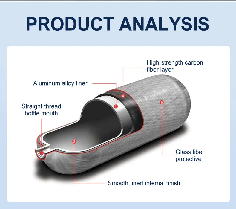 0.42L Carbon Fiber Cylinder – 300BAR